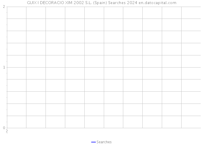 GUIX I DECORACIO XIM 2002 S.L. (Spain) Searches 2024 