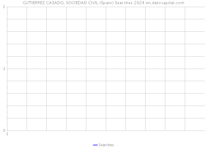 GUTIERREZ CASADO, SOCIEDAD CIVIL (Spain) Searches 2024 