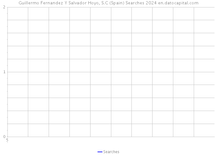 Guillermo Fernandez Y Salvador Hoyo, S.C (Spain) Searches 2024 