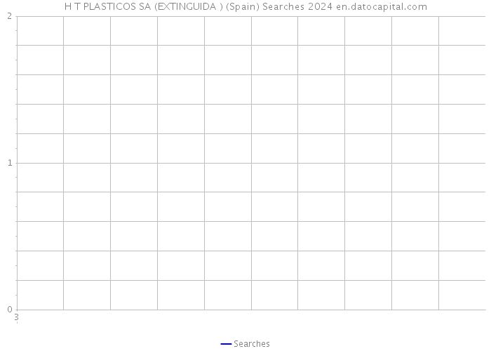 H T PLASTICOS SA (EXTINGUIDA ) (Spain) Searches 2024 
