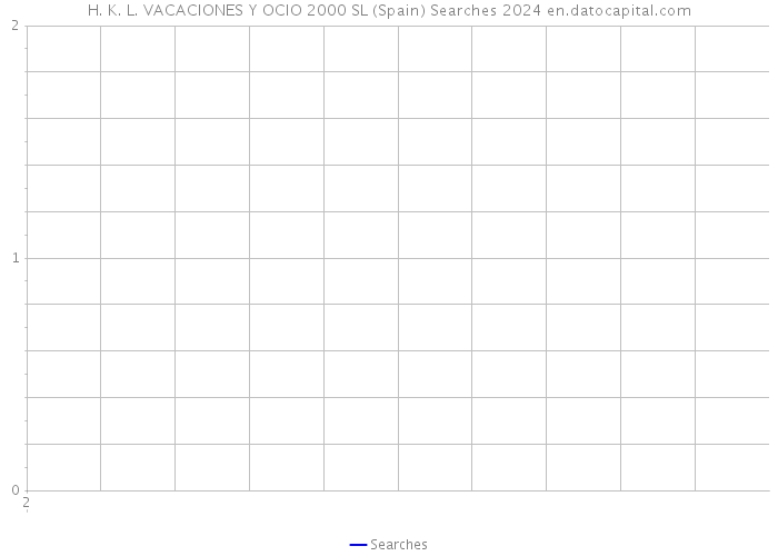 H. K. L. VACACIONES Y OCIO 2000 SL (Spain) Searches 2024 