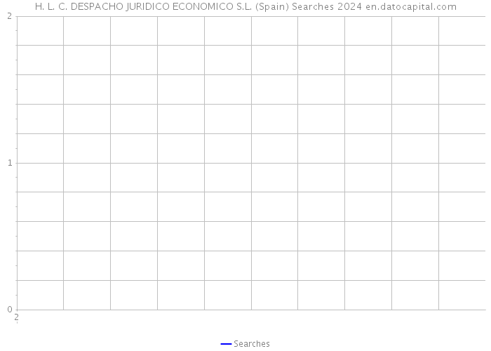 H. L. C. DESPACHO JURIDICO ECONOMICO S.L. (Spain) Searches 2024 