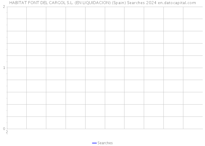 HABITAT FONT DEL CARGOL S.L. (EN LIQUIDACION) (Spain) Searches 2024 