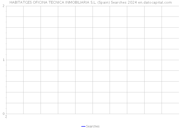 HABITATGES OFICINA TECNICA INMOBILIARIA S.L. (Spain) Searches 2024 