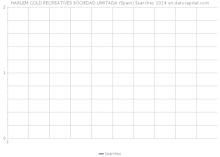 HARLEM GOLD RECREATIVES SOCIEDAD LIMITADA (Spain) Searches 2024 