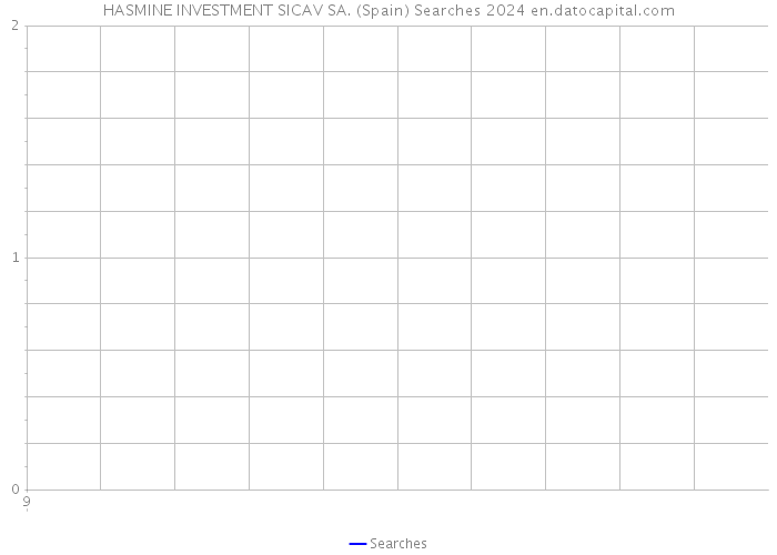 HASMINE INVESTMENT SICAV SA. (Spain) Searches 2024 