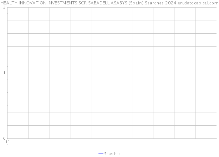 HEALTH INNOVATION INVESTMENTS SCR SABADELL ASABYS (Spain) Searches 2024 