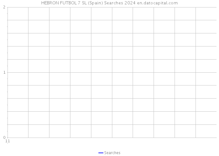 HEBRON FUTBOL 7 SL (Spain) Searches 2024 