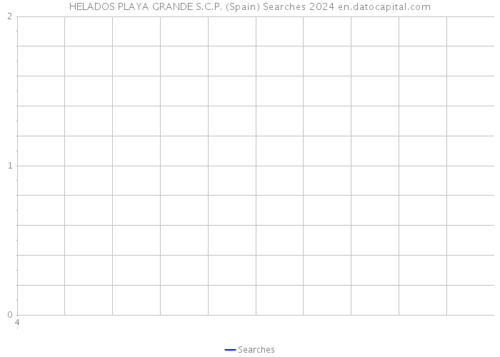 HELADOS PLAYA GRANDE S.C.P. (Spain) Searches 2024 