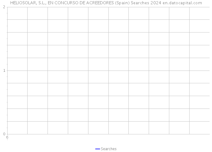 HELIOSOLAR, S.L., EN CONCURSO DE ACREEDORES (Spain) Searches 2024 