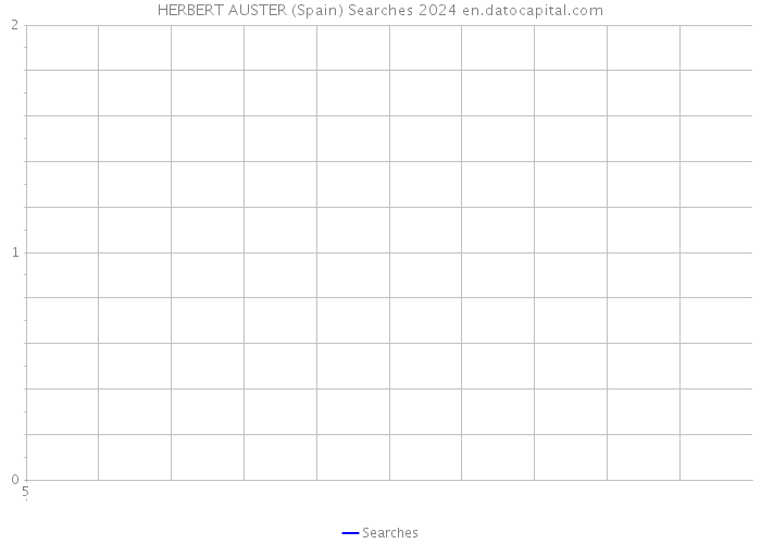 HERBERT AUSTER (Spain) Searches 2024 