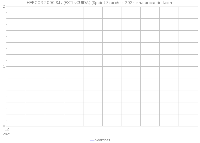 HERCOR 2000 S.L. (EXTINGUIDA) (Spain) Searches 2024 