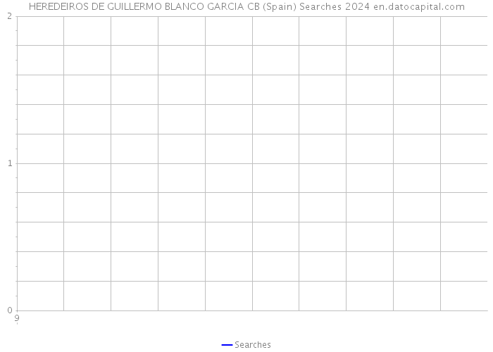 HEREDEIROS DE GUILLERMO BLANCO GARCIA CB (Spain) Searches 2024 