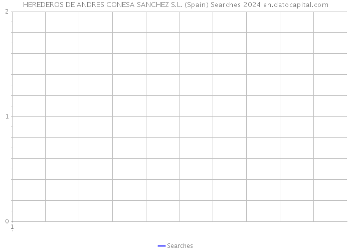 HEREDEROS DE ANDRES CONESA SANCHEZ S.L. (Spain) Searches 2024 