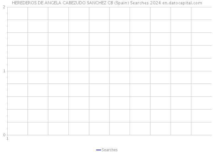 HEREDEROS DE ANGELA CABEZUDO SANCHEZ CB (Spain) Searches 2024 