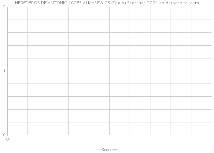 HEREDEROS DE ANTONIO LOPEZ ALMANSA CB (Spain) Searches 2024 