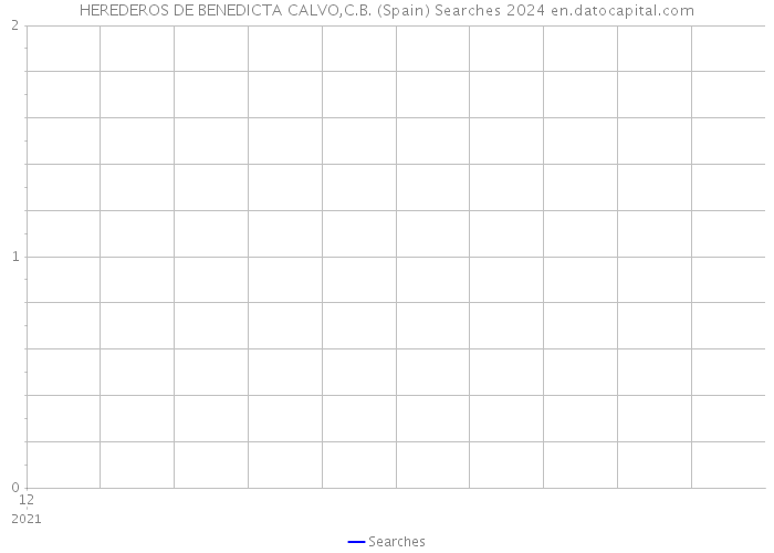 HEREDEROS DE BENEDICTA CALVO,C.B. (Spain) Searches 2024 