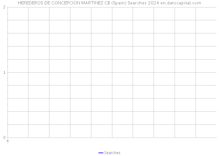 HEREDEROS DE CONCEPCION MARTINEZ CB (Spain) Searches 2024 