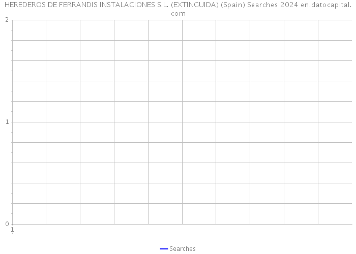 HEREDEROS DE FERRANDIS INSTALACIONES S.L. (EXTINGUIDA) (Spain) Searches 2024 