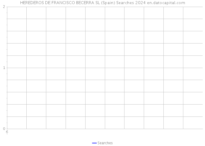 HEREDEROS DE FRANCISCO BECERRA SL (Spain) Searches 2024 