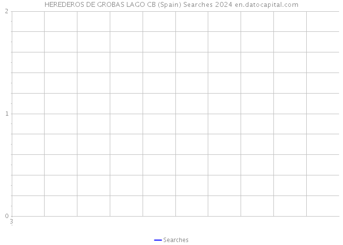 HEREDEROS DE GROBAS LAGO CB (Spain) Searches 2024 