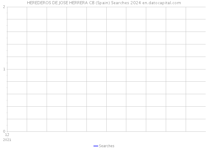HEREDEROS DE JOSE HERRERA CB (Spain) Searches 2024 