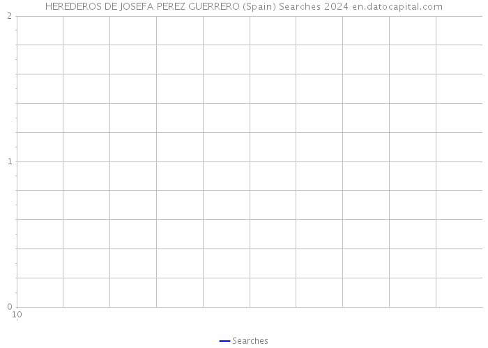 HEREDEROS DE JOSEFA PEREZ GUERRERO (Spain) Searches 2024 