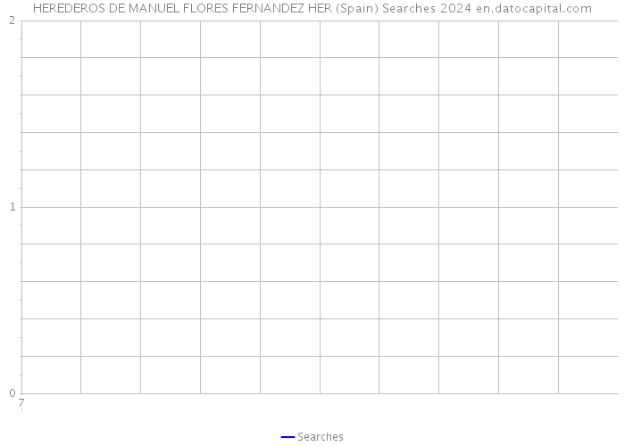 HEREDEROS DE MANUEL FLORES FERNANDEZ HER (Spain) Searches 2024 