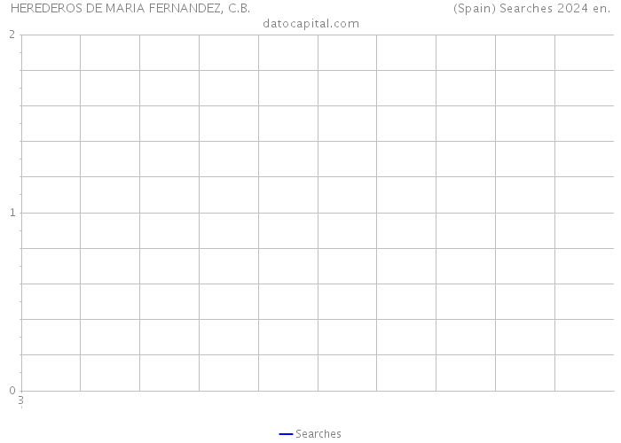 HEREDEROS DE MARIA FERNANDEZ, C.B. (Spain) Searches 2024 