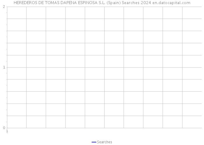HEREDEROS DE TOMAS DAPENA ESPINOSA S.L. (Spain) Searches 2024 