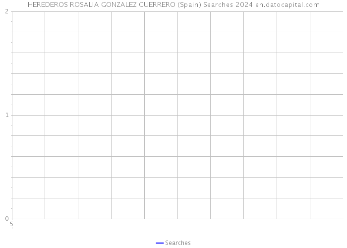 HEREDEROS ROSALIA GONZALEZ GUERRERO (Spain) Searches 2024 