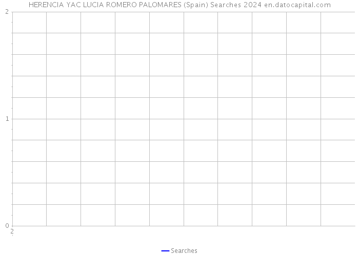 HERENCIA YAC LUCIA ROMERO PALOMARES (Spain) Searches 2024 