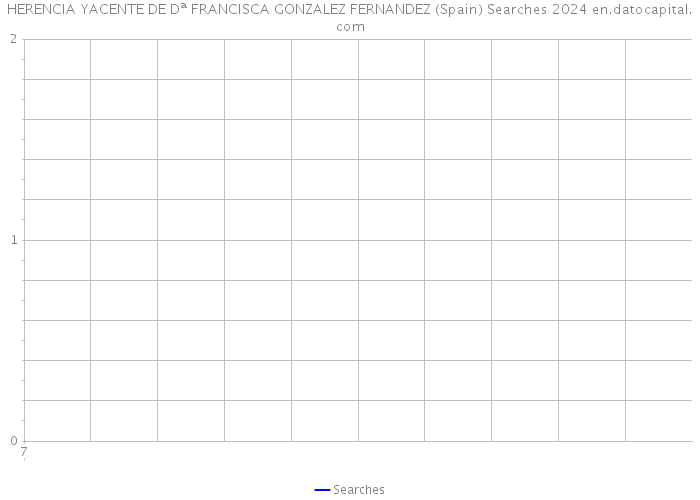 HERENCIA YACENTE DE Dª FRANCISCA GONZALEZ FERNANDEZ (Spain) Searches 2024 