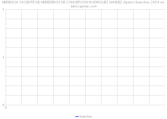 HERENCIA YACENTE DE HEREDEROS DE CONCEPCION RODRIGUEZ SANDEZ (Spain) Searches 2024 