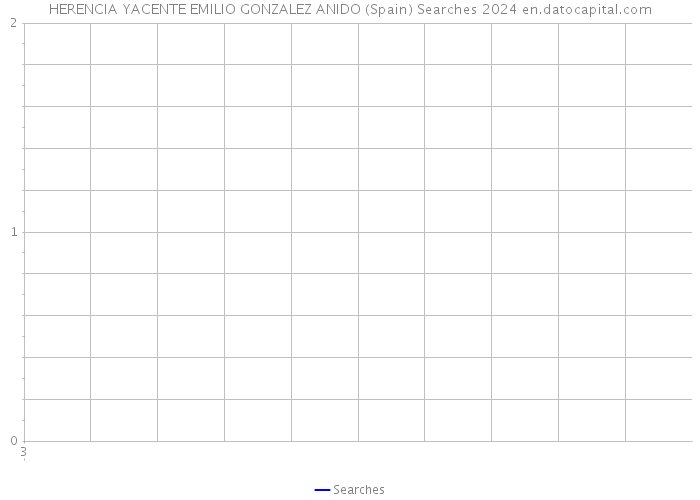 HERENCIA YACENTE EMILIO GONZALEZ ANIDO (Spain) Searches 2024 