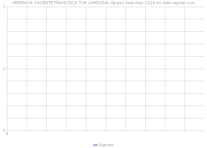 HERENCIA YACENTE FRANCISCA TUR CARDONA (Spain) Searches 2024 