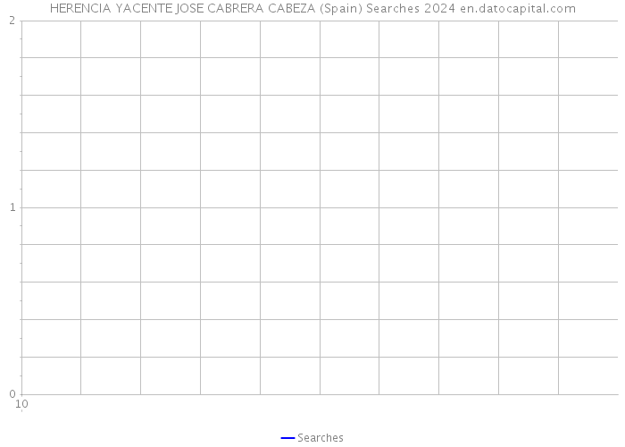 HERENCIA YACENTE JOSE CABRERA CABEZA (Spain) Searches 2024 