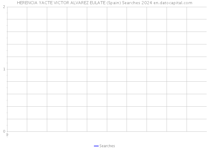 HERENCIA YACTE VICTOR ALVAREZ EULATE (Spain) Searches 2024 