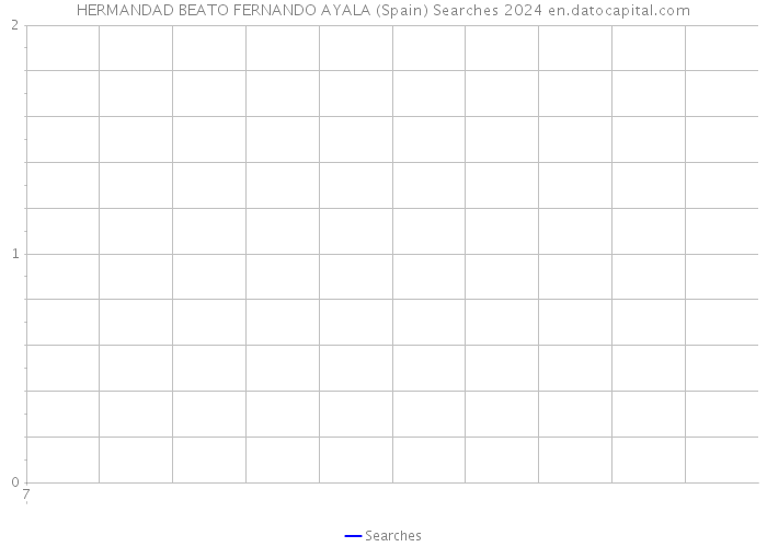 HERMANDAD BEATO FERNANDO AYALA (Spain) Searches 2024 