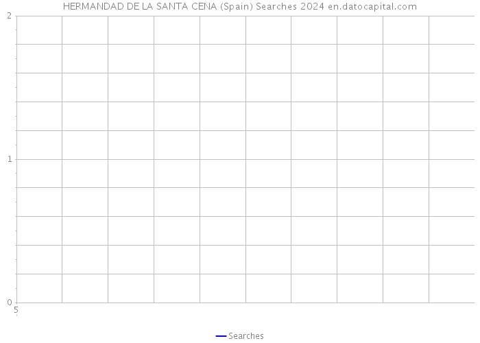 HERMANDAD DE LA SANTA CENA (Spain) Searches 2024 