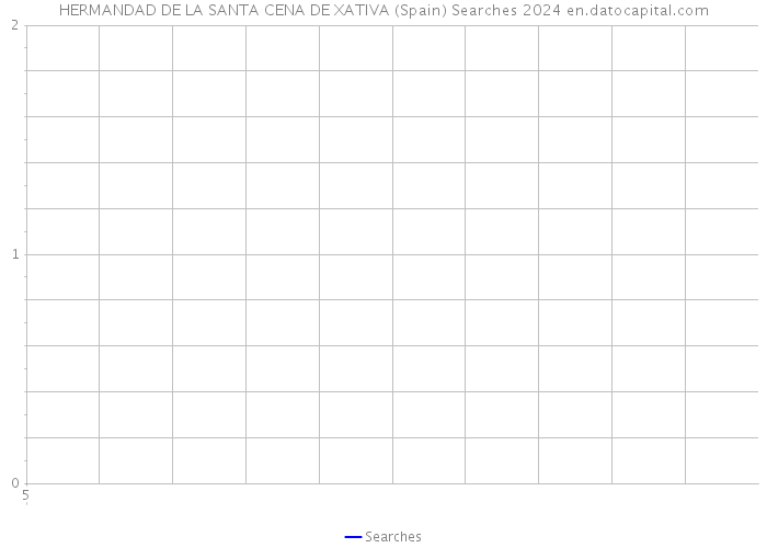 HERMANDAD DE LA SANTA CENA DE XATIVA (Spain) Searches 2024 