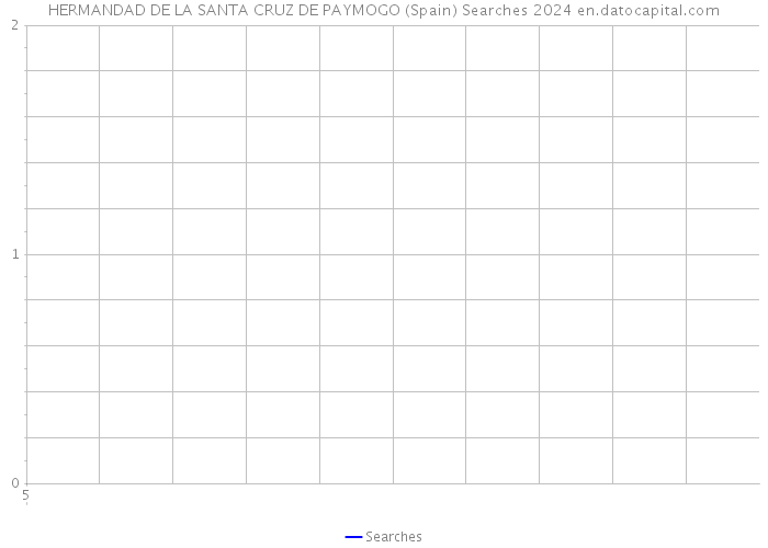 HERMANDAD DE LA SANTA CRUZ DE PAYMOGO (Spain) Searches 2024 