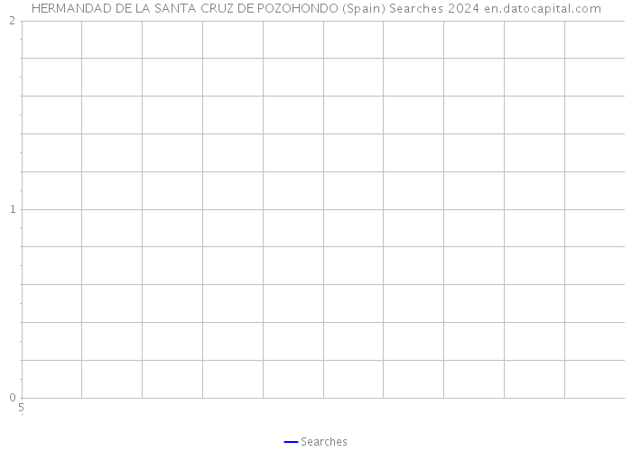 HERMANDAD DE LA SANTA CRUZ DE POZOHONDO (Spain) Searches 2024 