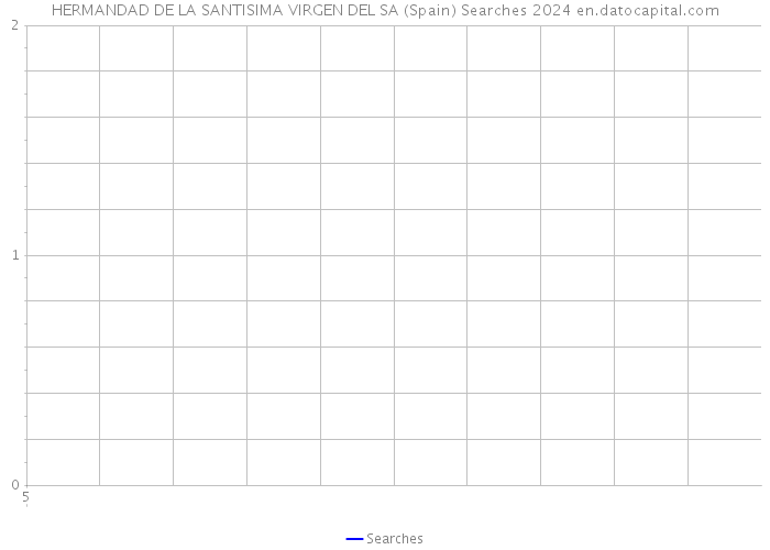 HERMANDAD DE LA SANTISIMA VIRGEN DEL SA (Spain) Searches 2024 