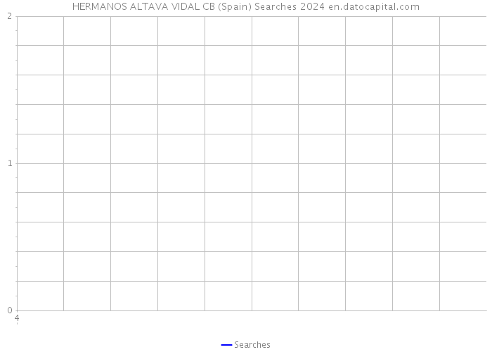 HERMANOS ALTAVA VIDAL CB (Spain) Searches 2024 