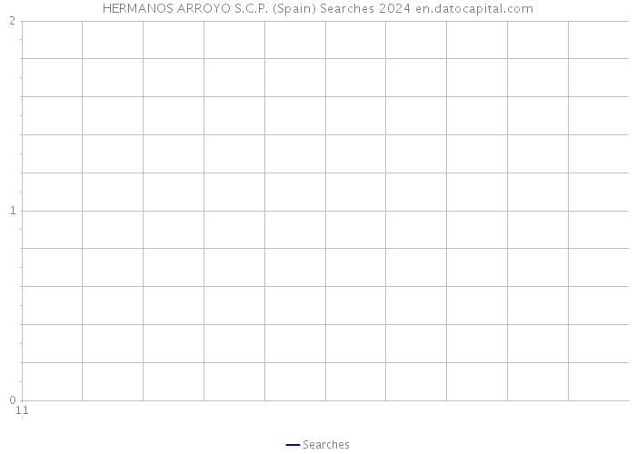 HERMANOS ARROYO S.C.P. (Spain) Searches 2024 