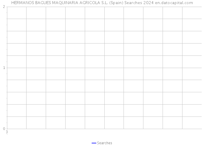 HERMANOS BAGUES MAQUINARIA AGRICOLA S.L. (Spain) Searches 2024 