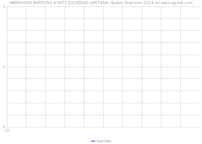 HERMANOS BARROSO AYATS SOCIEDAD LIMITADA (Spain) Searches 2024 