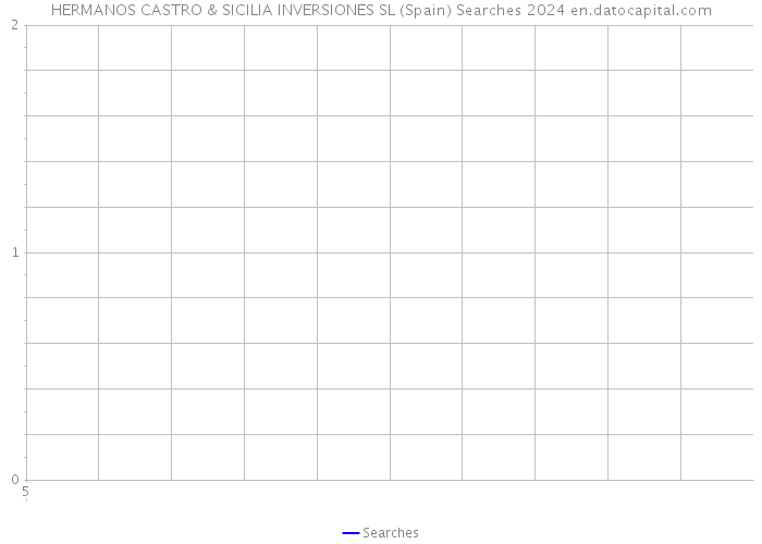 HERMANOS CASTRO & SICILIA INVERSIONES SL (Spain) Searches 2024 