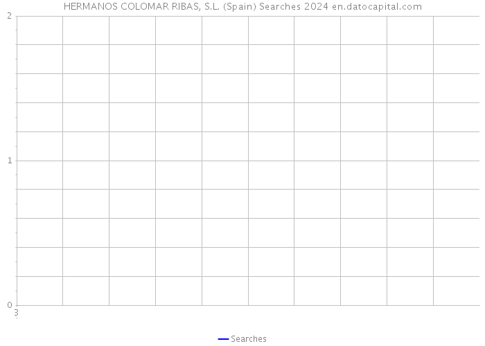 HERMANOS COLOMAR RIBAS, S.L. (Spain) Searches 2024 